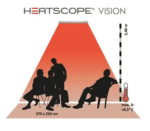 Schema der thermischen Abdeckungszonen des Heatscope Vision 2200W Heizstrahlers