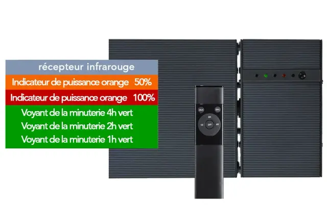 Infrarot-Fernbedienung zur Einstellung von Timer und Heizleistung des Heatstrip Design 2400 R
